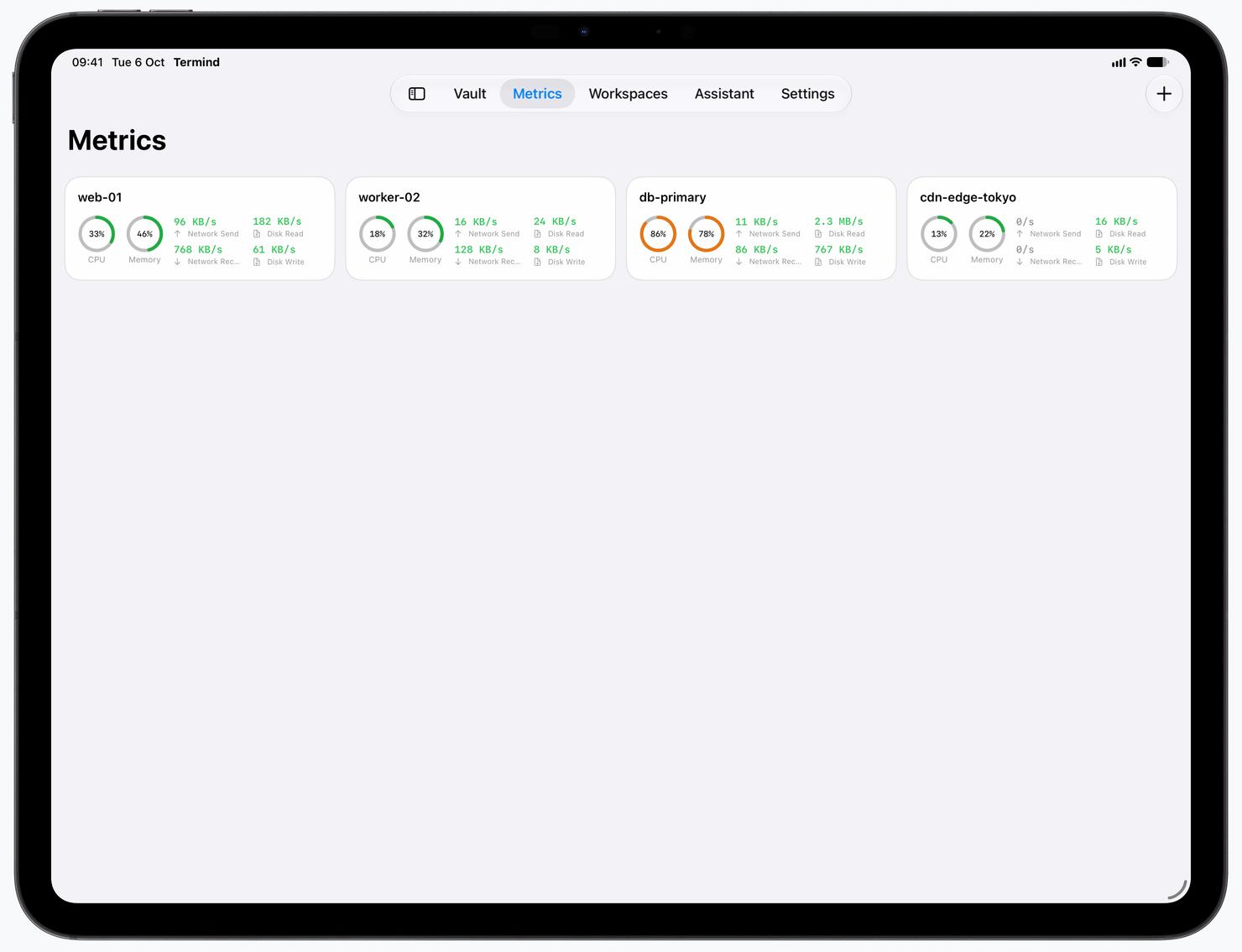 Server metrics and processes on iPad